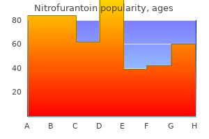 cheap nitrofurantoin express