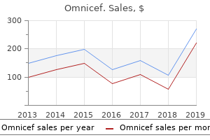 purchase omnicef 300 mg visa