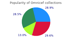 buy omnicef 300mg line