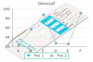 quality omnicef 300mg