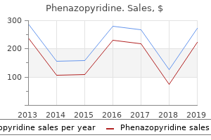 buy cheapest phenazopyridine