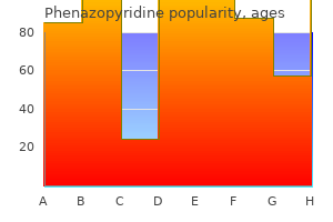 cheap phenazopyridine 200mg visa
