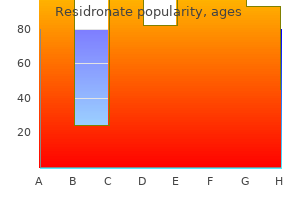 cheap residronate 35mg mastercard