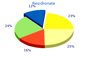 safe 35 mg residronate