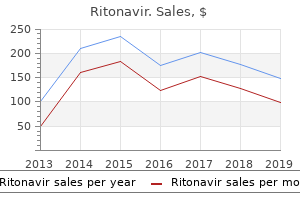best ritonavir 250mg