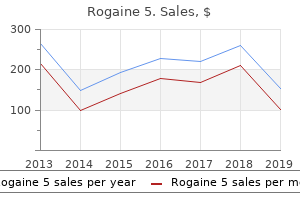 purchase rogaine 5 toronto