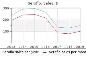 order seroflo with a mastercard