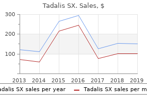 buy tadalis sx once a day