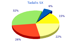 buy generic tadalis sx online