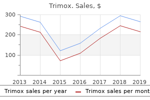 order trimox cheap