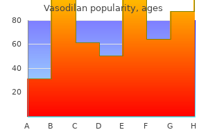 buy vasodilan online