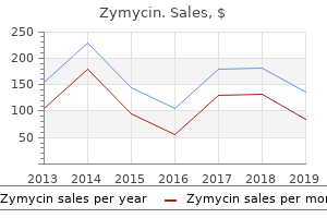 buy zymycin