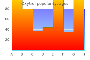 purchase oxytrol master card