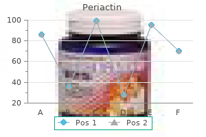 discount periactin 4mg without prescription