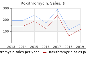 best buy for roxithromycin