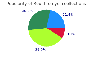 purchase roxithromycin without a prescription