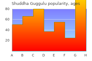 cheap 60 caps shuddha guggulu visa
