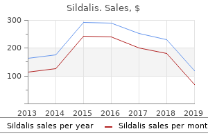 buy generic sildalis canada