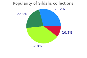 buy sildalis online now