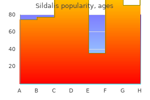 purchase sildalis us