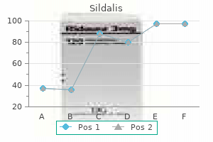 cheap sildalis express