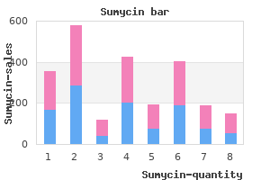 500 mg sumycin for sale