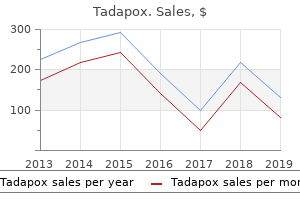 buy tadapox with a mastercard