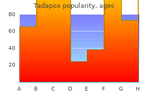 buy discount tadapox 80 mg online