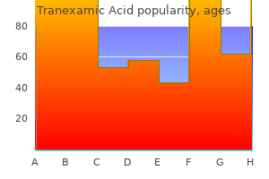 order cheapest tranexamic