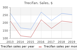 purchase generic trecifan pills