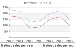 order tretinac with amex