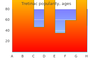 tretinac 20 mg without a prescription