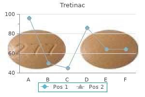 cheap tretinac 40 mg on line