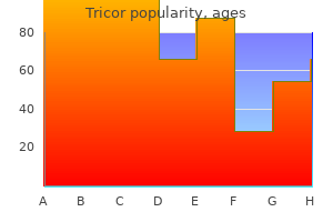 purchase generic tricor canada