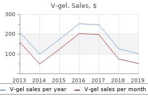 generic v-gel 30 gm overnight delivery