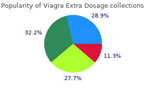 quality viagra extra dosage 200 mg