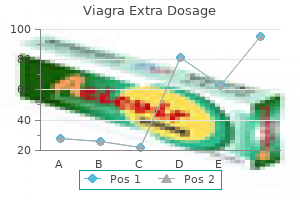 order viagra extra dosage 200mg