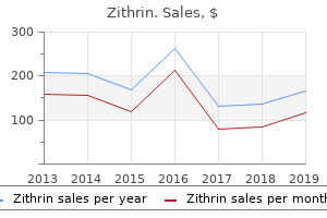 cheap zithrin 250 mg online