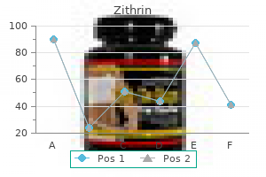 purchase discount zithrin online
