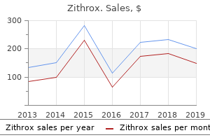 buy zithrox visa