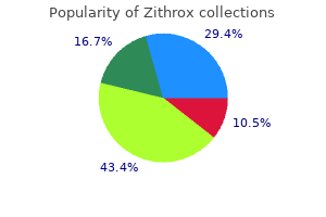 purchase zithrox australia