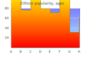buy zithrox on line amex