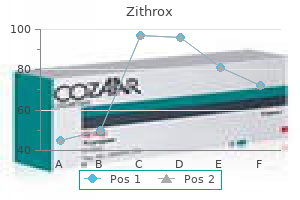 generic zithrox 100mg free shipping