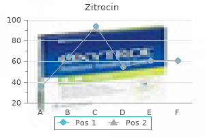 purchase zitrocin with american express