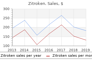 cheap zitroken 250mg amex