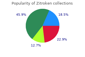 order zitroken line