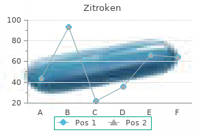 buy zitroken