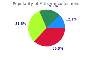 order altezym 500mg on-line