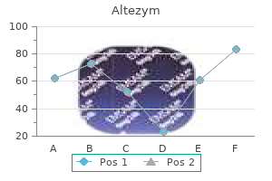 discount altezym 250mg mastercard