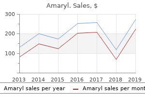 buy amaryl 1 mg without prescription